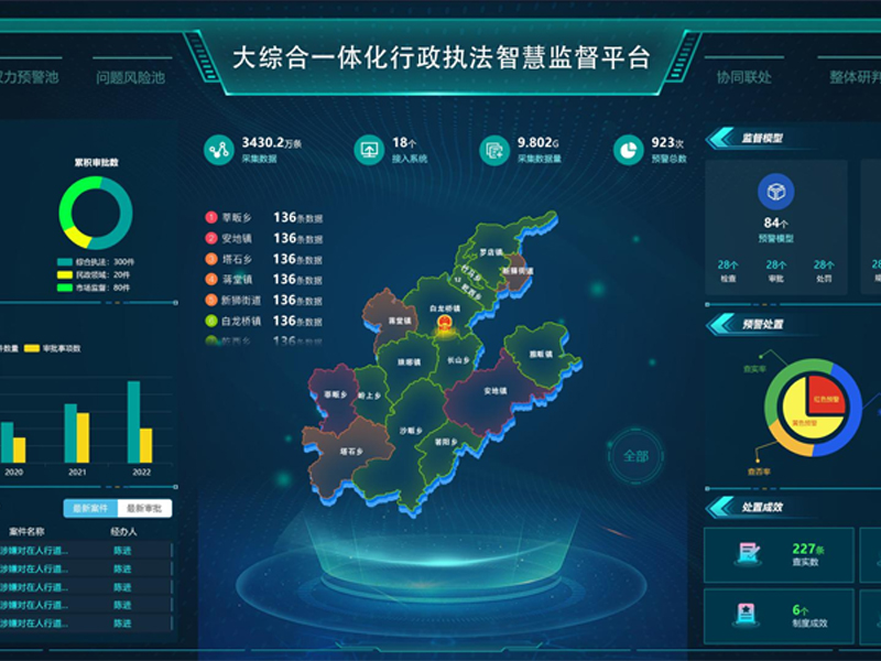 纪委—行政执法智慧监督平台