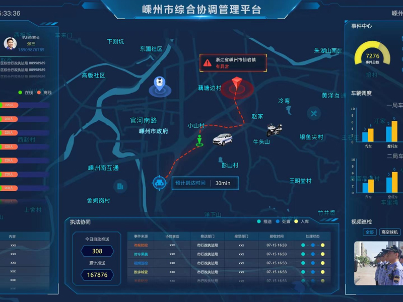执法局--综合协调管理平台